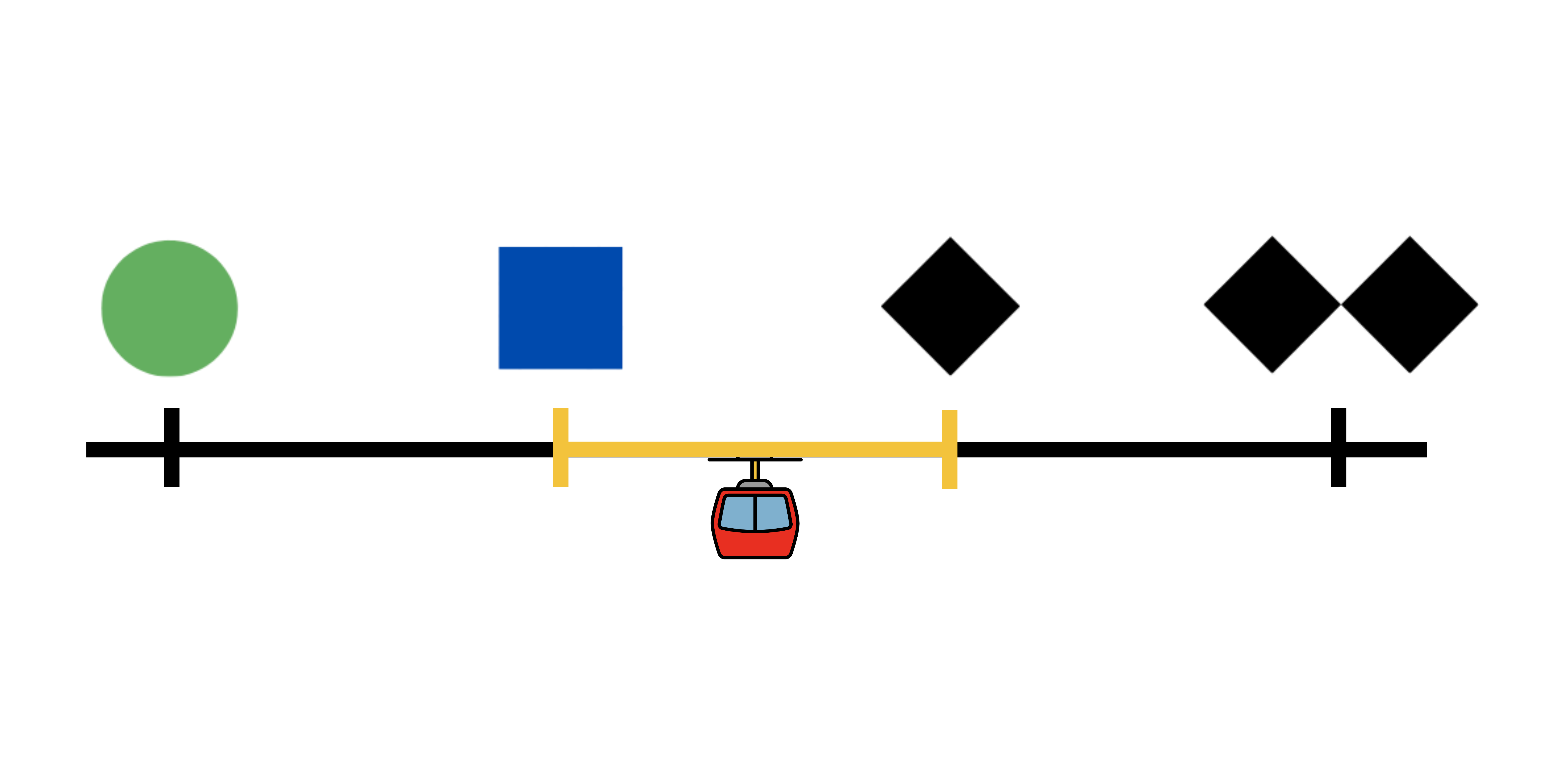 Intermediate to Advanced Level