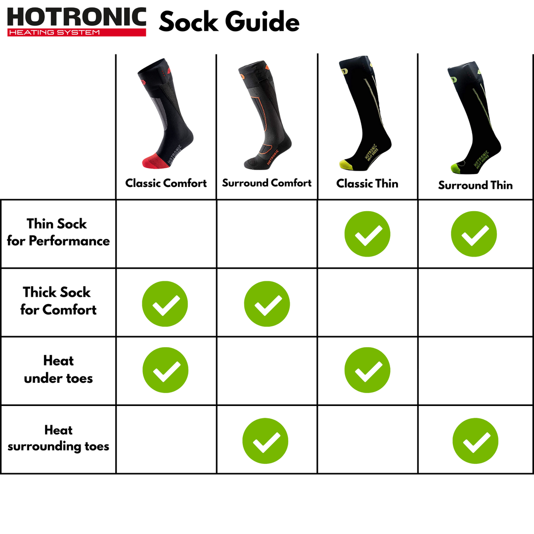 Hotronic Heat Socks Set XLP 2P BT Surround Comfort Set HEATED ACCESSORIES Hotronic