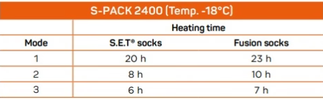 Therm-ic PowerSocks S-Pack 2400 Batteries (Pair)