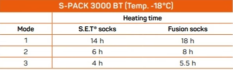 Therm-ic PowerSocks S-Pack 3000B Bluetooth Batteries (Pair) HEATED ACCESSORIES Therm-ic