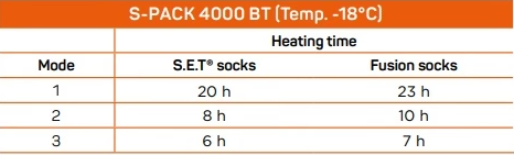 Therm-ic PowerSocks S-Pack 4000B Bluetooth Batteries (Pair)