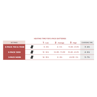 Therm-ic PowerSock S-Pack 1200 Batteries (Pair) HEATED ACCESSORIES Therm-ic   