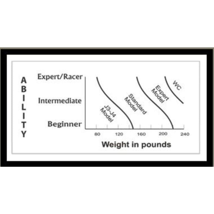 SkiMetrix Booster Straps - Expert Racing ACCESSORIES SkiMetrix   