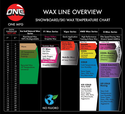 One MFG F1 Ski and Snowboard Wax - All Temp 2 Pack -330g SKI & SNOWBOARD WAX OneBall   