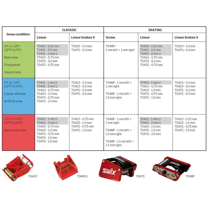 Swix Structure Tool Linear for Nordic - T0401U TUNING EQUIPMENT Swix   