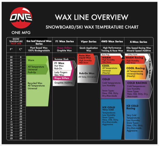 One MFG F1 Summer Slush Bulk Wax - 750g SKI & SNOWBOARD WAX OneBall   