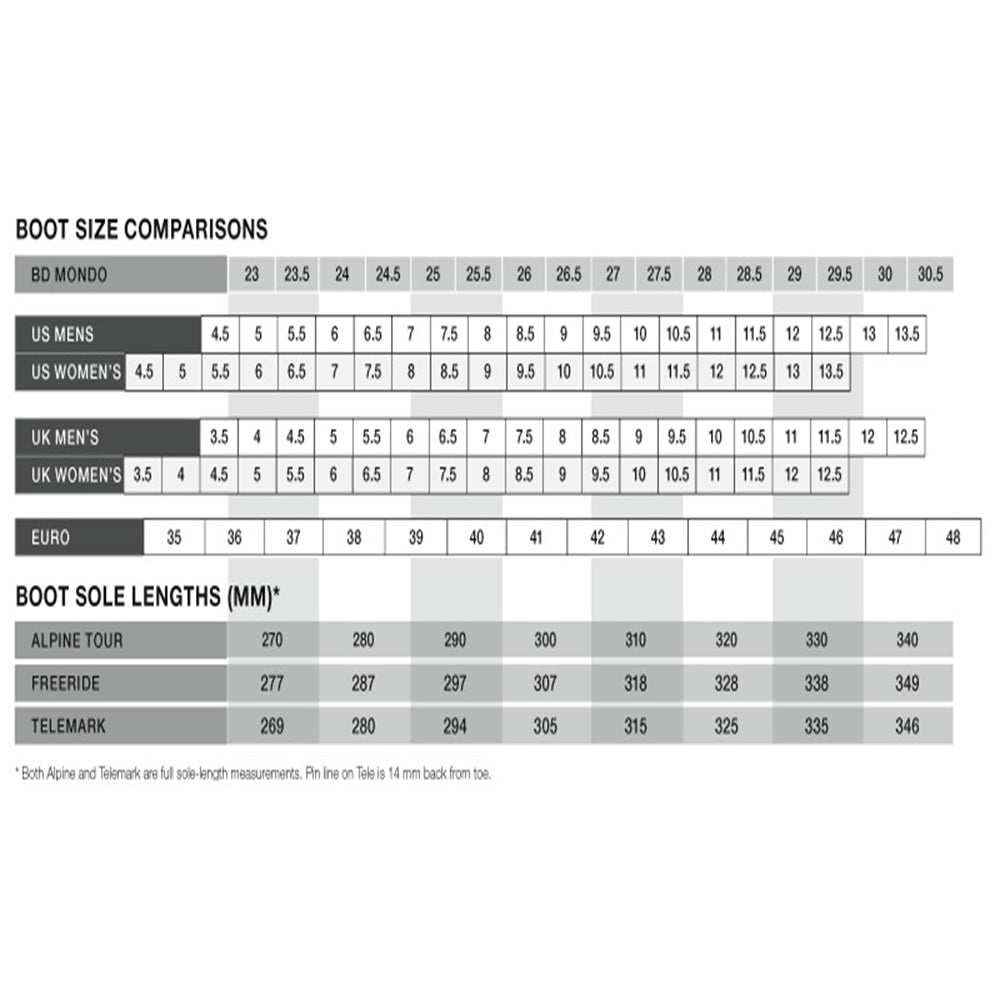 BootDoc Comfort Custom Ski and Snowboard Boot Insoles – Utah Ski Gear