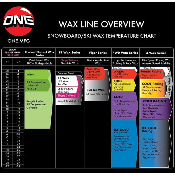 One MFG X-Wax Cold Snowboard and Ski Wax Racing 114G SKI & SNOWBOARD WAX OneBall   