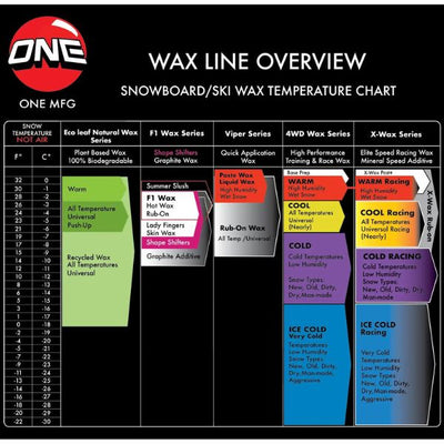 One MFG X-Wax Cold Snowboard and Ski Wax Racing 114G SKI & SNOWBOARD WAX OneBall   