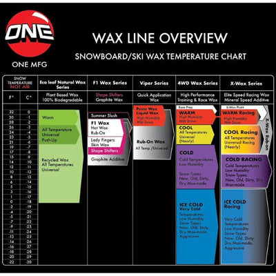 One MFG 165g 4WD Base Prep Wax SKI & SNOWBOARD WAX OneBall   