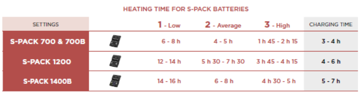 Therm-ic S-PACK 1400 B (1pc) Battery Pack HEATED ACCESSORIES Therm-ic   