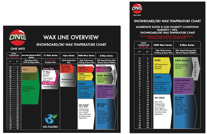 One MFG World Domination Tuning Kit - TKW TUNING EQUIPMENT OneBall   